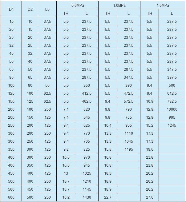 玻璃鋼法蘭標(biāo)準(zhǔn)尺寸