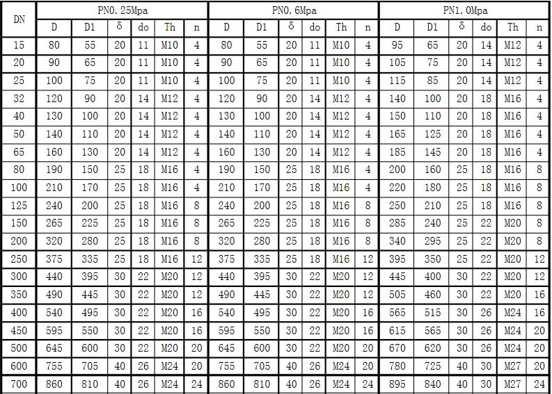 ����䓷��mҎ������ķN